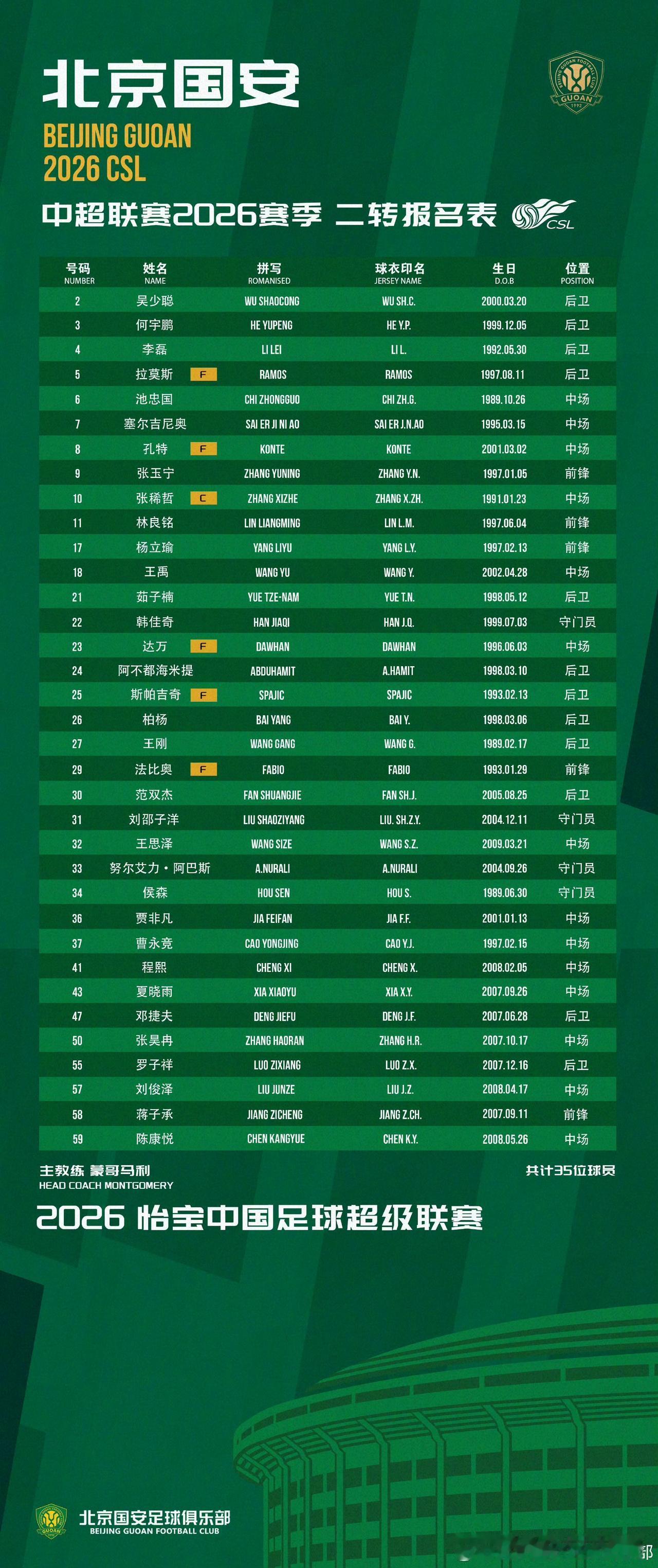 北京国安中超联赛2026赛季二转报名表公布，一起战斗