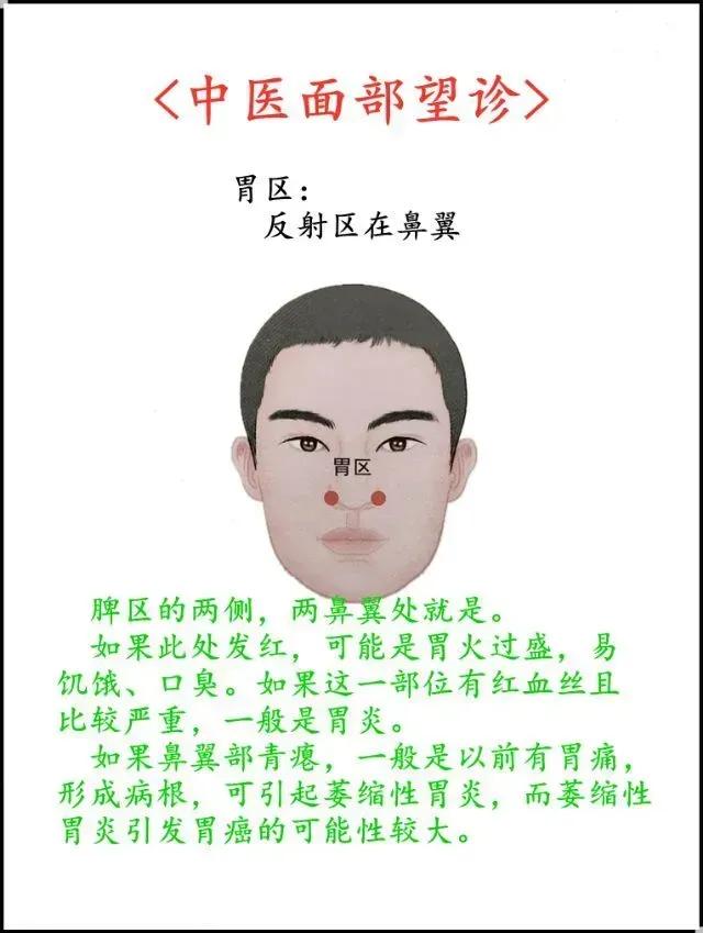 中医面部望诊，通过观察脸部特征就能判断身体健康状况？听起来是不是很神奇？今天就来