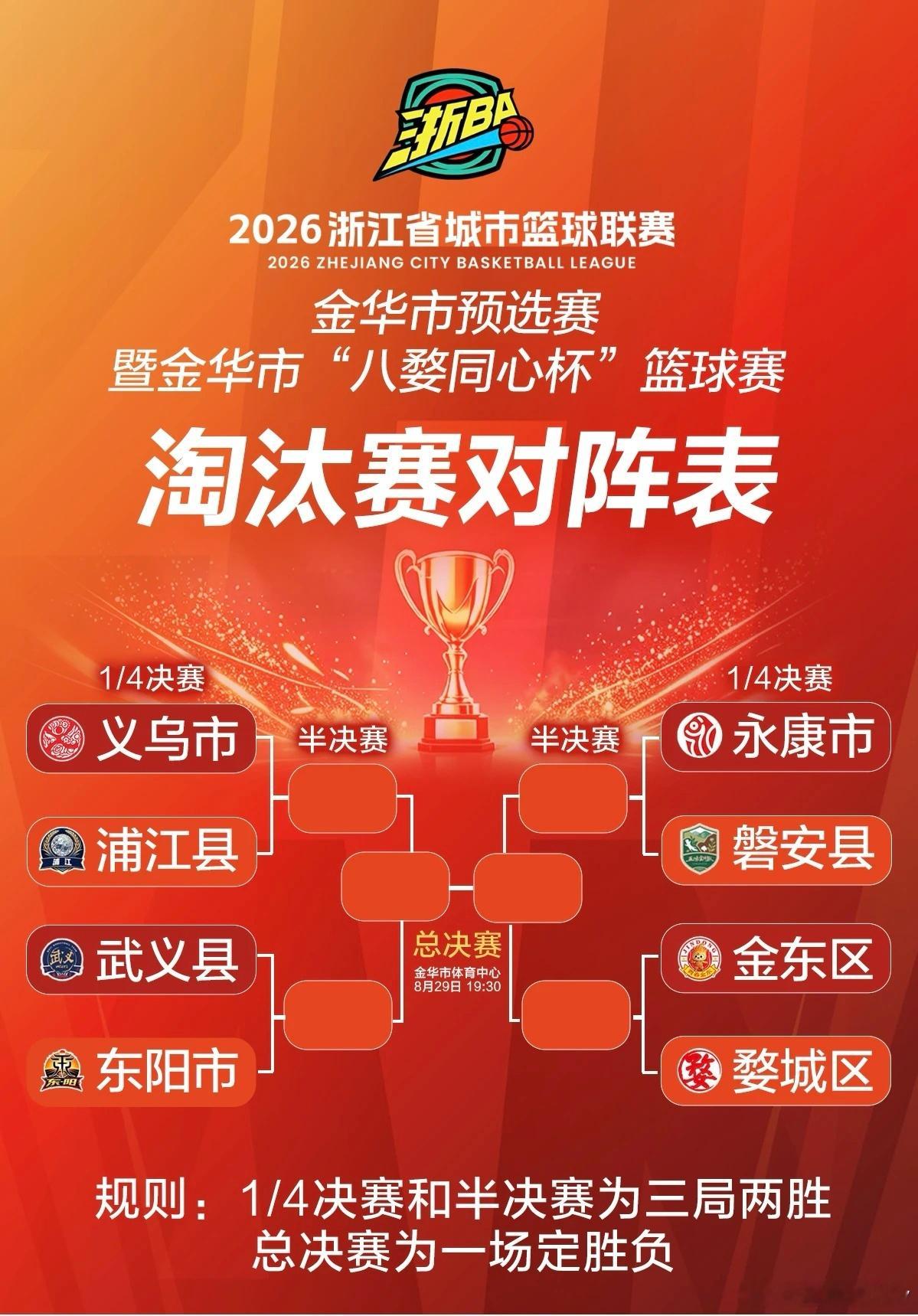 浙BA金华赛区 燃爆了！昨晚小组赛收官战简直神仙打架，八强名单终于尘埃落定啦！义