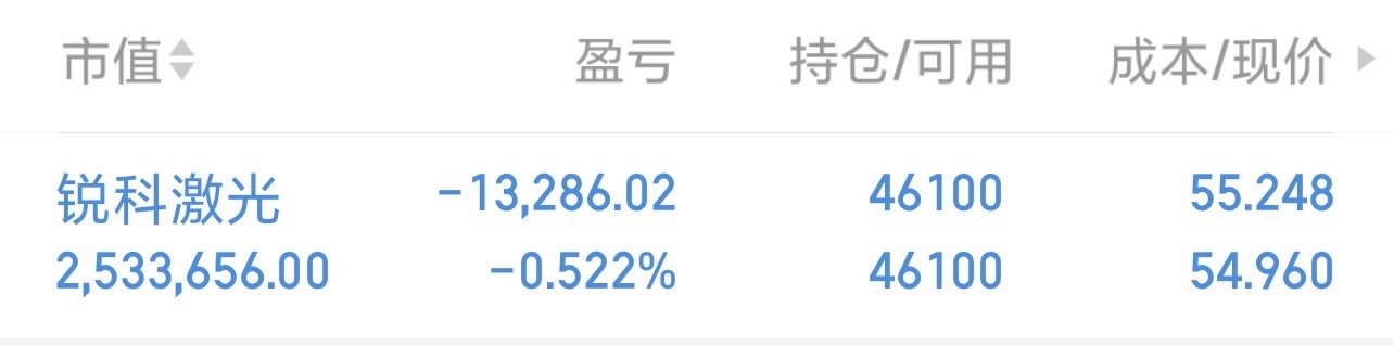 锐科激光，目前还在坚守中，有一起关注的吗？ 