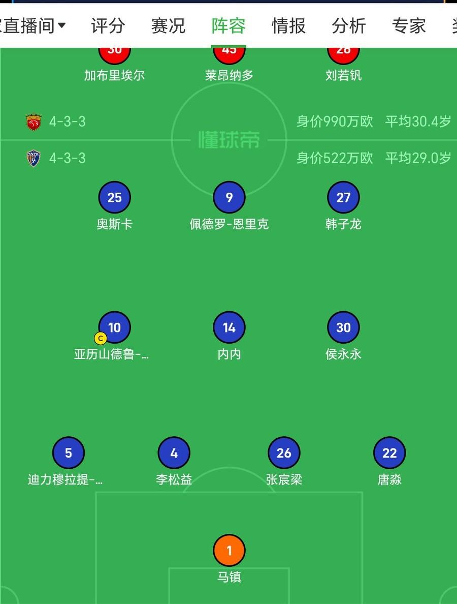 上海申花对阵云南玉昆，双方首发阵容，反映了国内球员生存现状
上海海港，五外援加一