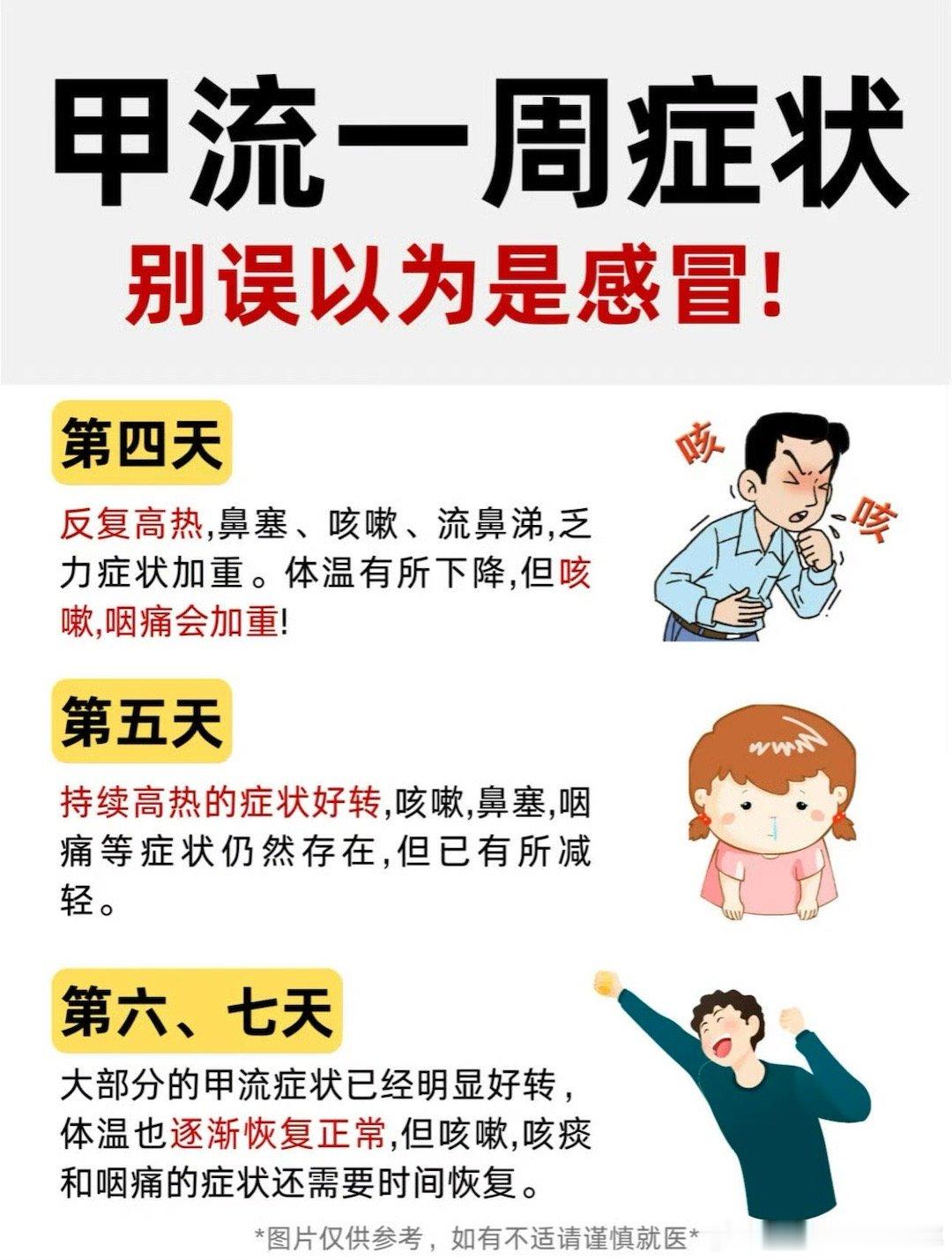 甲流  甲流、支原体和普通感冒的区别，见图3‼️ 今年甲流很厉害，症状很重，医生