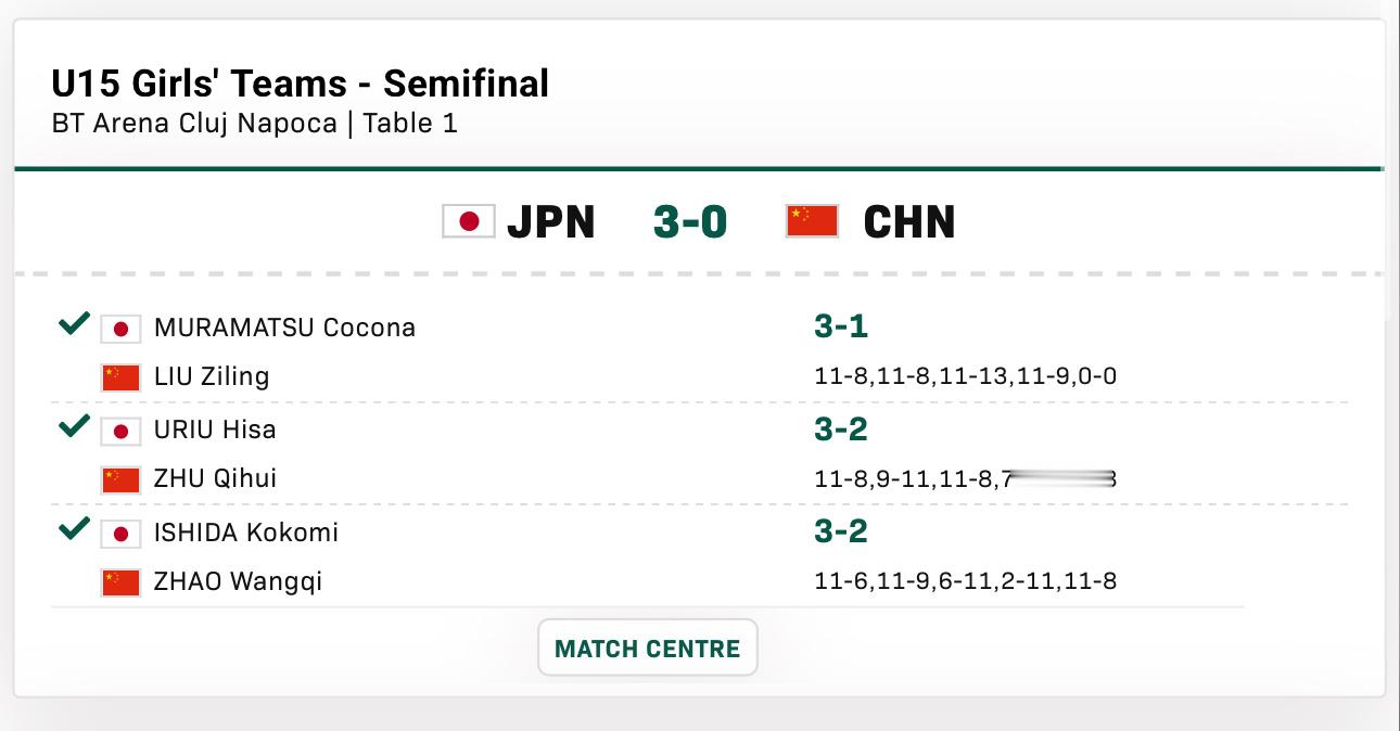 中国队0比3日本队止步 U15女团四强第一盘：刘子菱1比3村松心菜(8-11,8