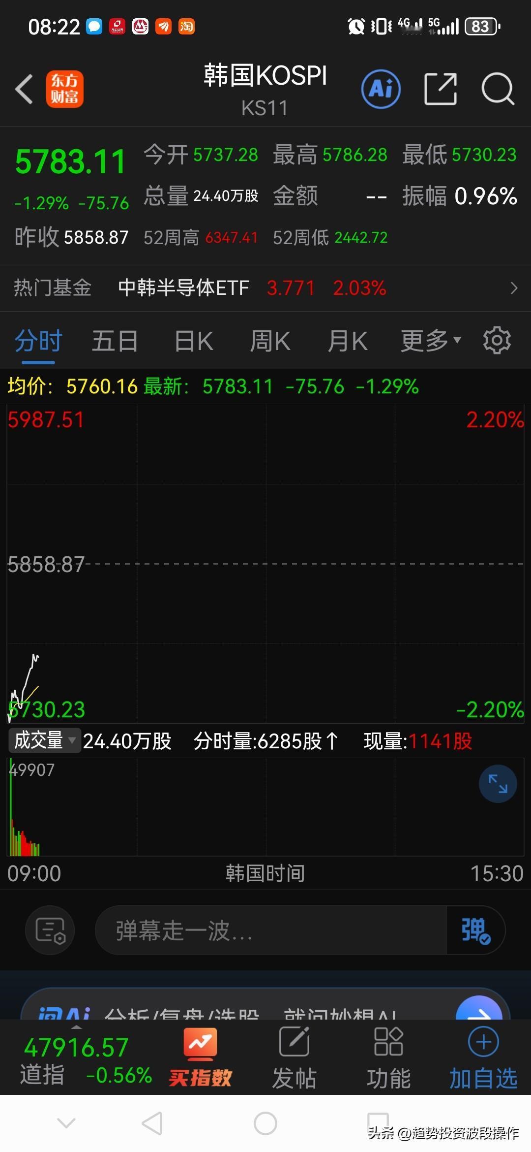 亚洲股市开始大跌，原油大涨，谈判无果，对战争的预期开始升温，a货今天开盘必跌，就