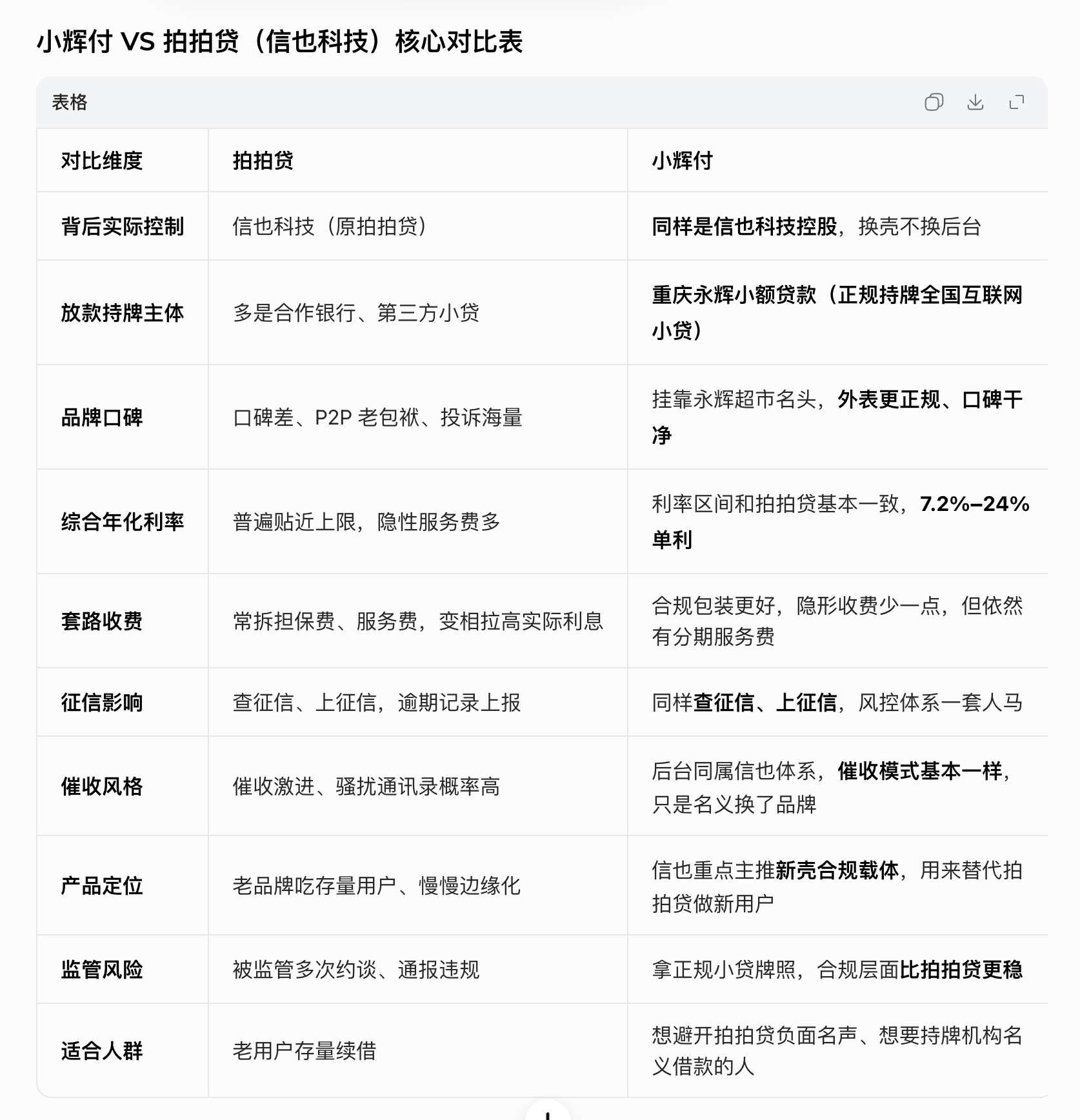 最近刷红果视频刷短剧，经常看到小辉付的广告，什么时候有个这样的小贷公司了？我去问