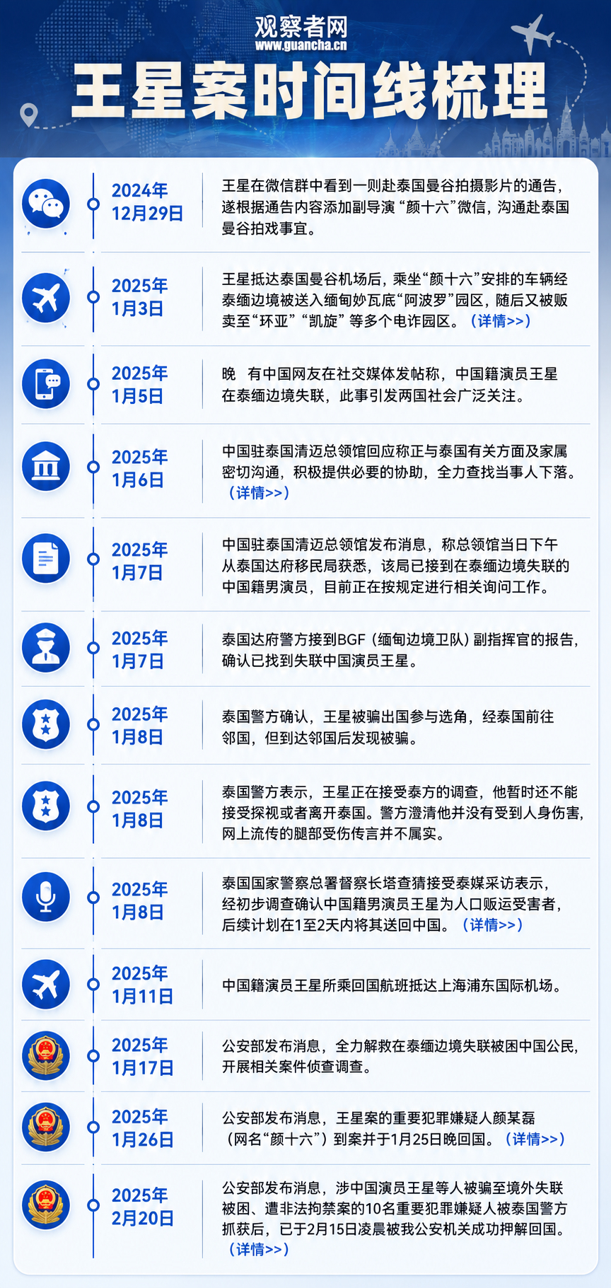 【17人被公诉：拐卖王星等人，奸淫女受害人还强迫卖淫】近日，上海市人民检察院第二