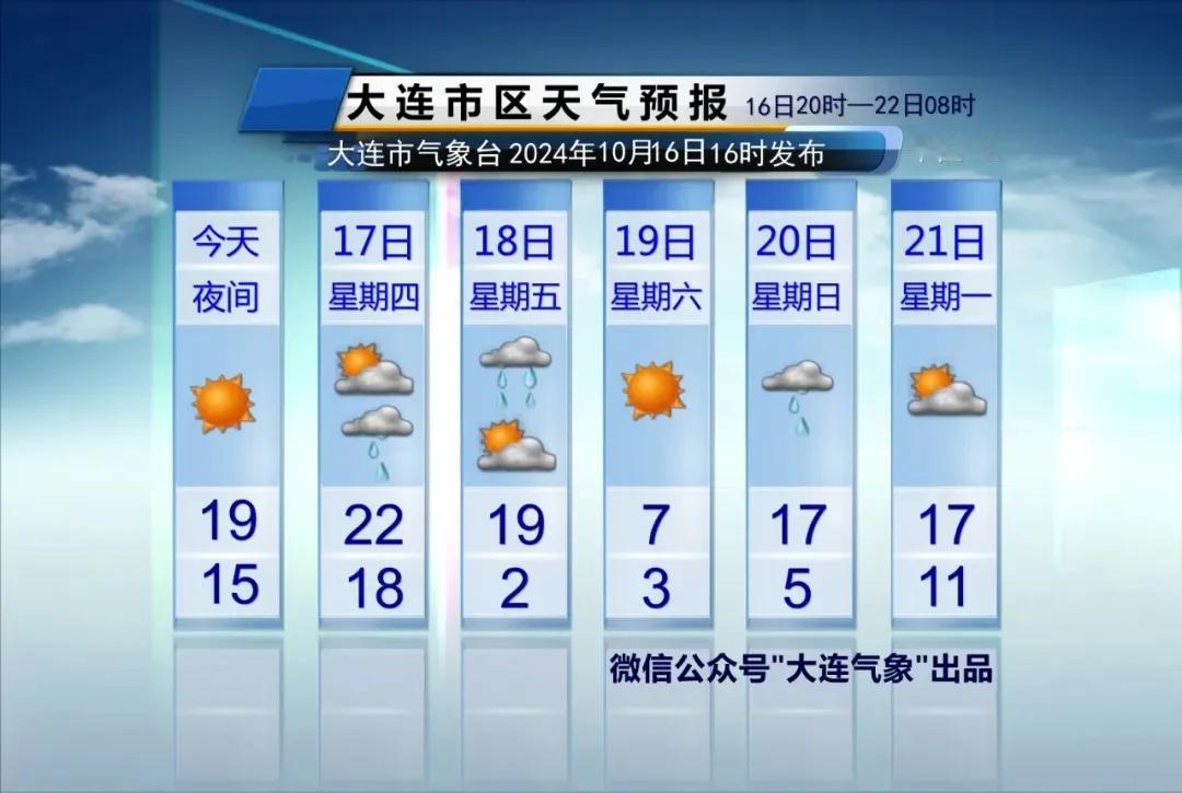  简单报天气！（强冷空气即将登场）
只说重点：
1、明显降雨：
周五早晨至周五傍