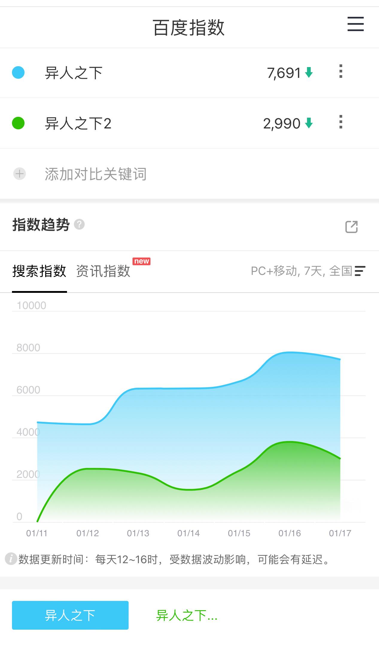 不得行 完全不是这个ip+大热前作该有的期待值 