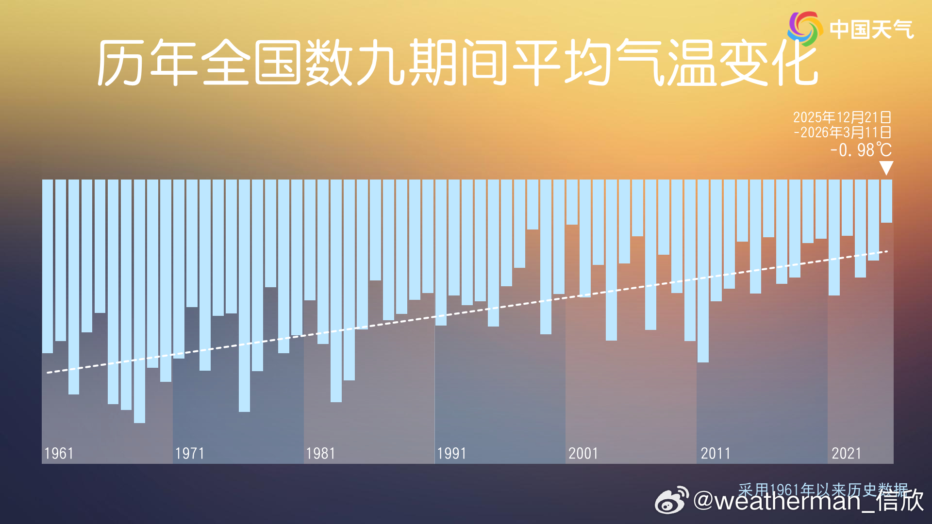 【最暖的数九】今冬数九（2025年12月21日-2026年3月11日），我国面积