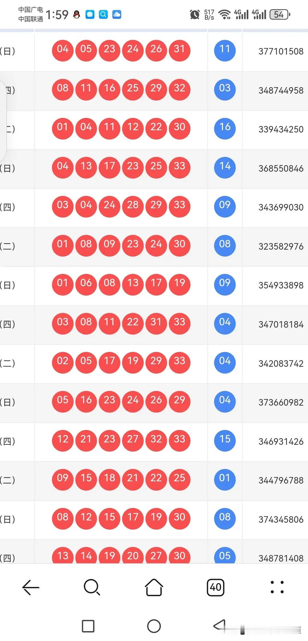 选号机密：一组基本可以忽略的双色球号码

注意没，双色球中有那么几个关联号码基本