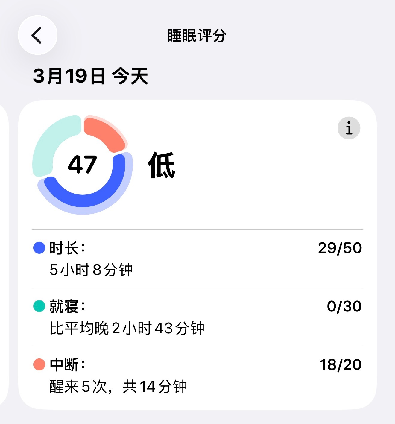 睡眠得分，47 分