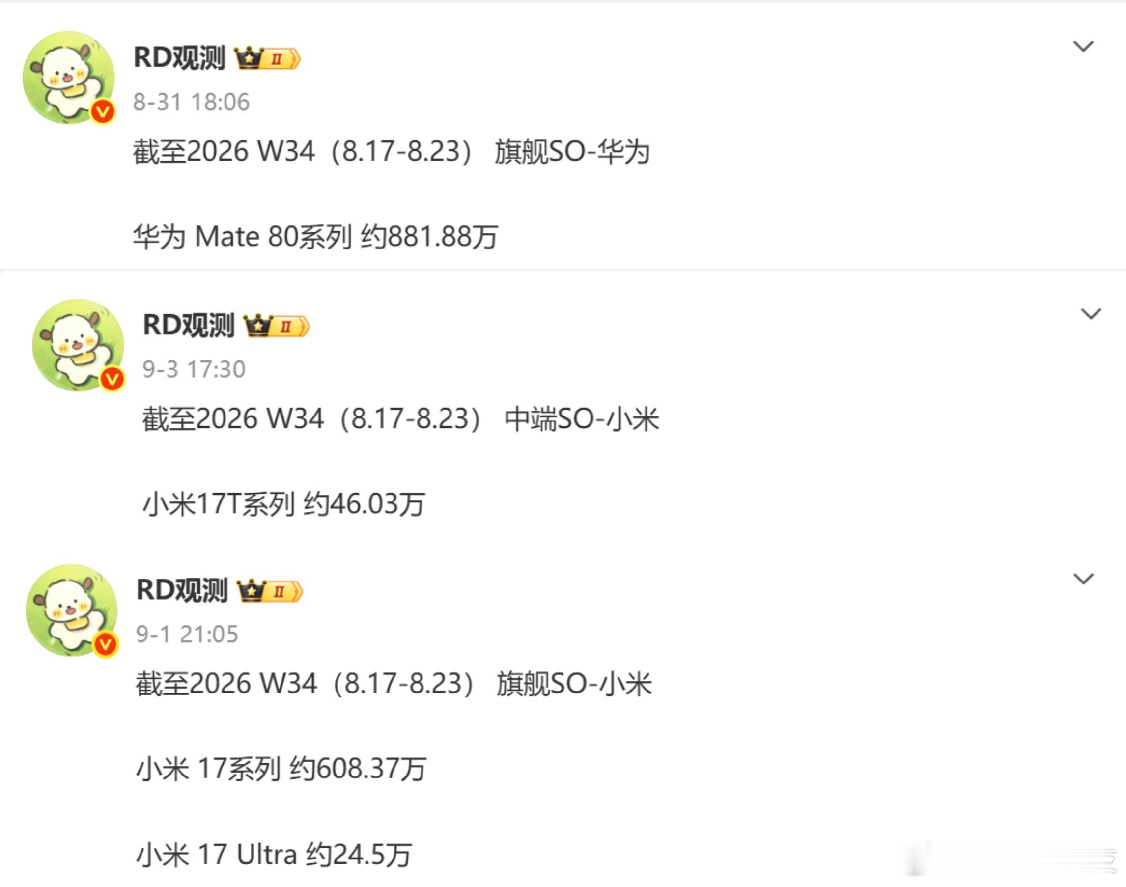 华为Mate80系列销量约881.88万小米17系列销量约608.37万小米17