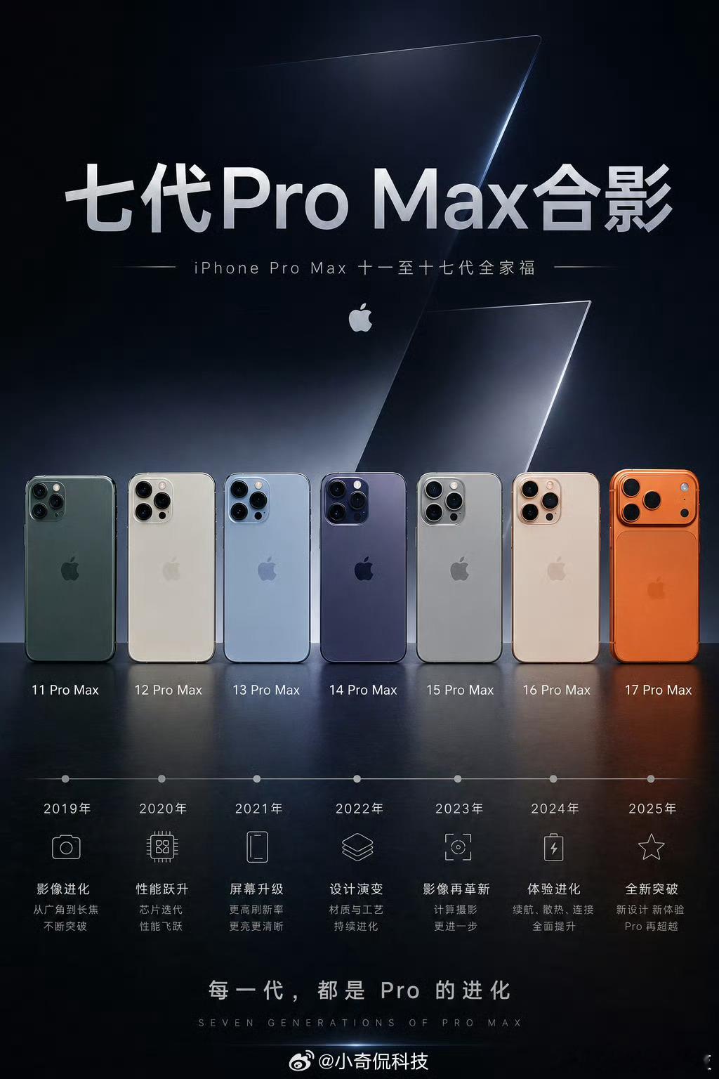 从iPhone11 Pro Max到iPhone17 Pro Max，七代旗舰，