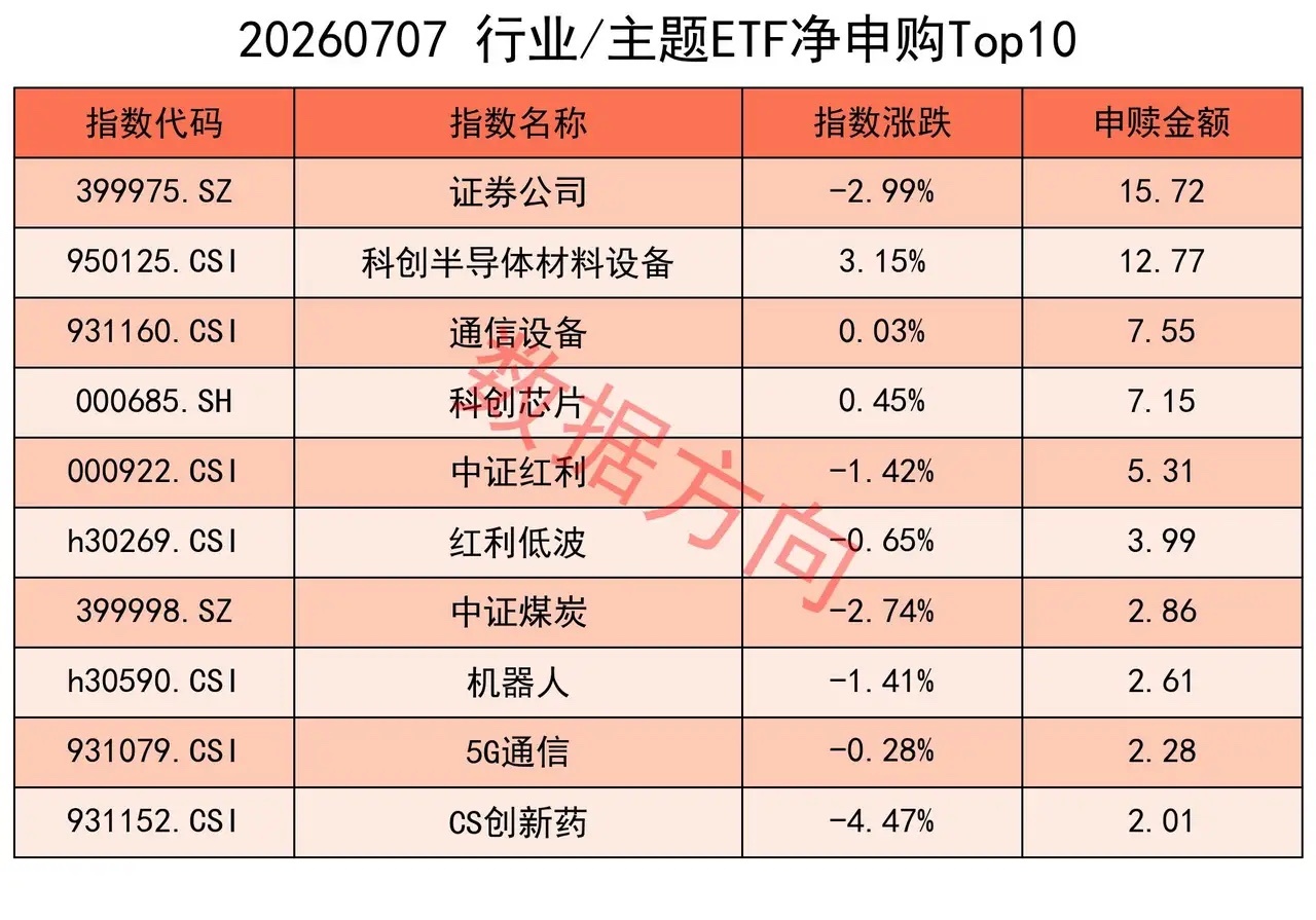 美国昨晚对伊朗发动系列打击，油价飙涨超5%，费城半导体指数又跌4%，全球芯片股抛