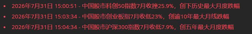 7月A股收官牢记7月吧科创50 创业板50 全是历史级别的大阴线跌幅创业板是近1