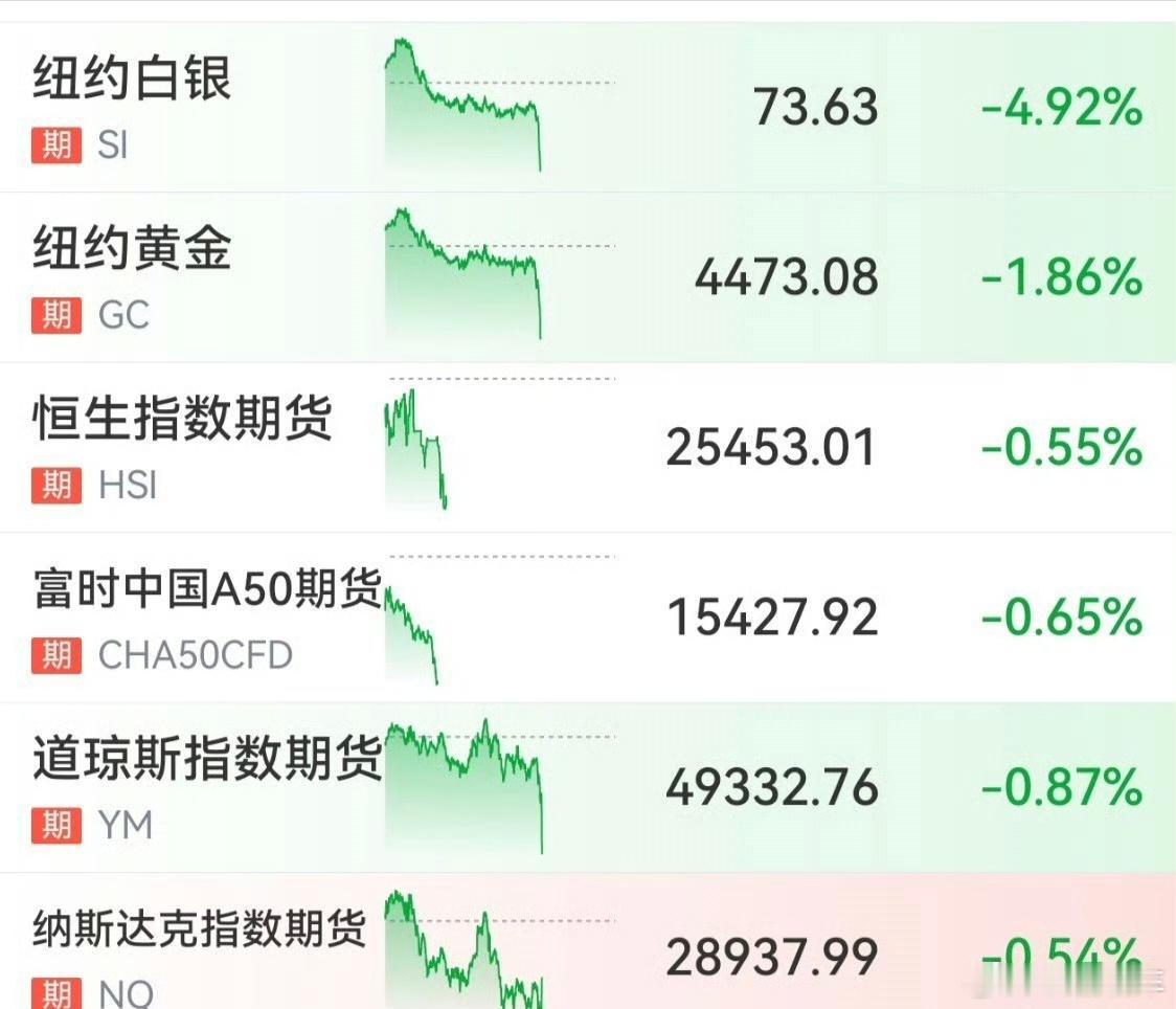黄金黄金涨涨跌跌，大家别被价格带乱了节奏，投资需谨慎 