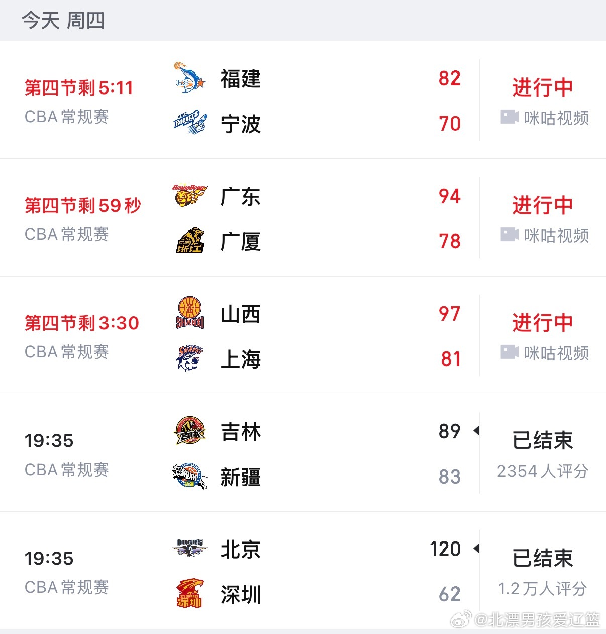 今天这几场结果我大为震惊 但说来说去只有霍楠在挨揍[摊手][摊手][摊手]cba