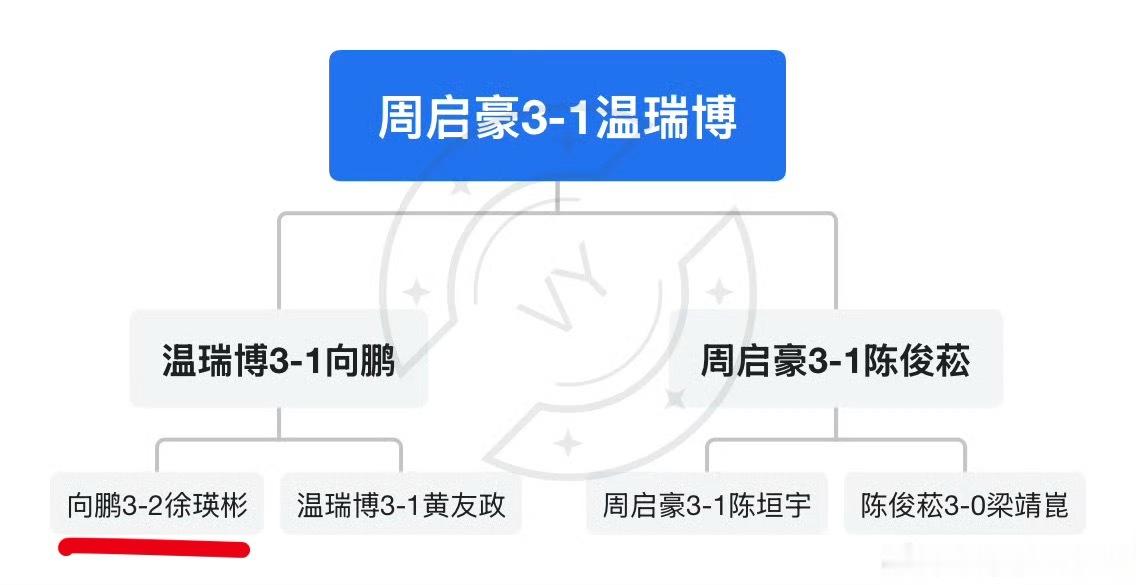 向鹏两次“舍生取义”拦住🐝🐶就这功劳 也值得去趟伦敦了（bushi