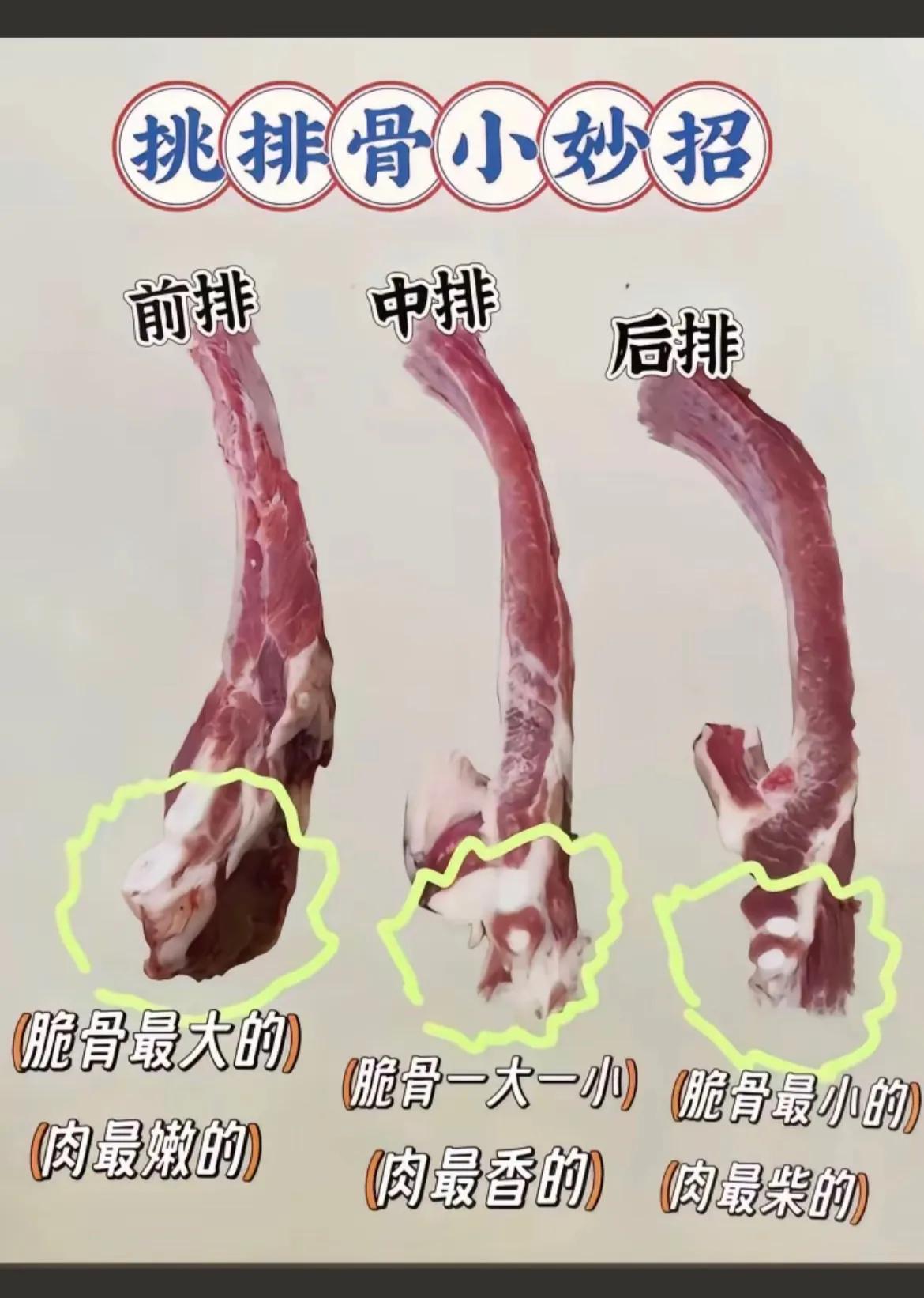 孩子想吃糖醋排骨，
网上说拿着这幅图去菜场买排骨，
绝对不会买错，
大家说呢，