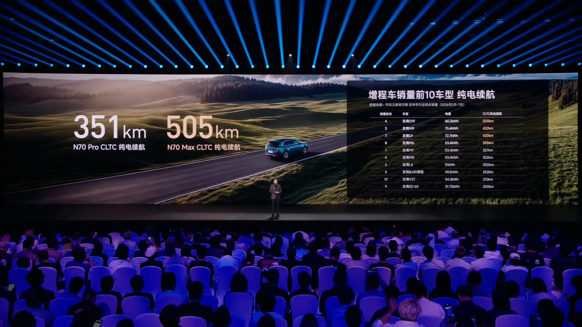 这个增程确实牛逼！【澎程N70纯电续航505km增程第一】今晚，小米举办秋季新品