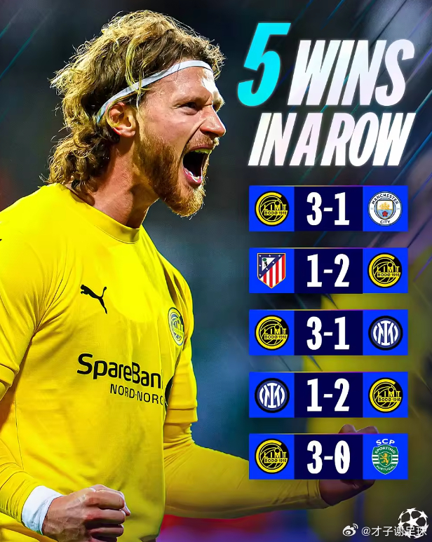 本骞季的欧冠联赛阶段比赛中，博德闪耀开局不佳，曾经一度跌落至淘汰区。然而在联赛的