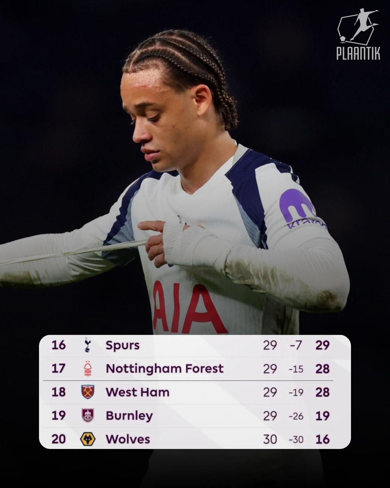 热刺能保级吗？其实也简单，接下来击败森林、狼队和利兹联，直接在这三个保级竞争对手