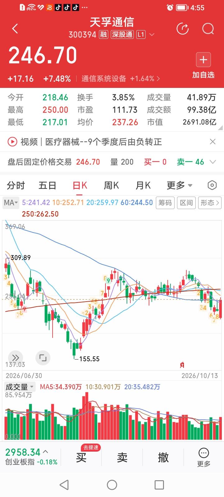 天孚通信，逆天上涨！
天孚通信收盘大涨7.48%，而易中天三巨头中的新易盛和中际