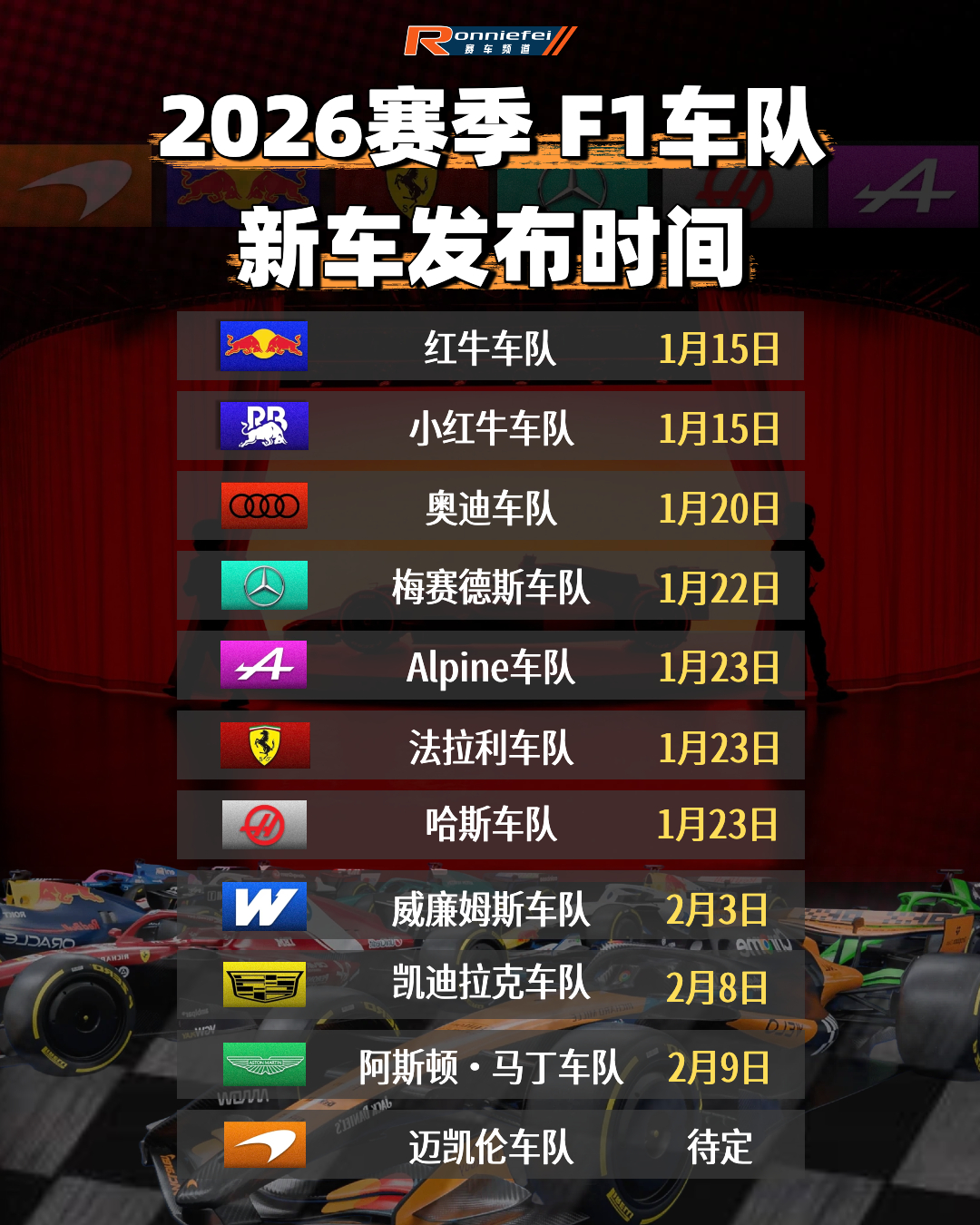 f1 2026赛季各支车队的新车发布日期～👇 