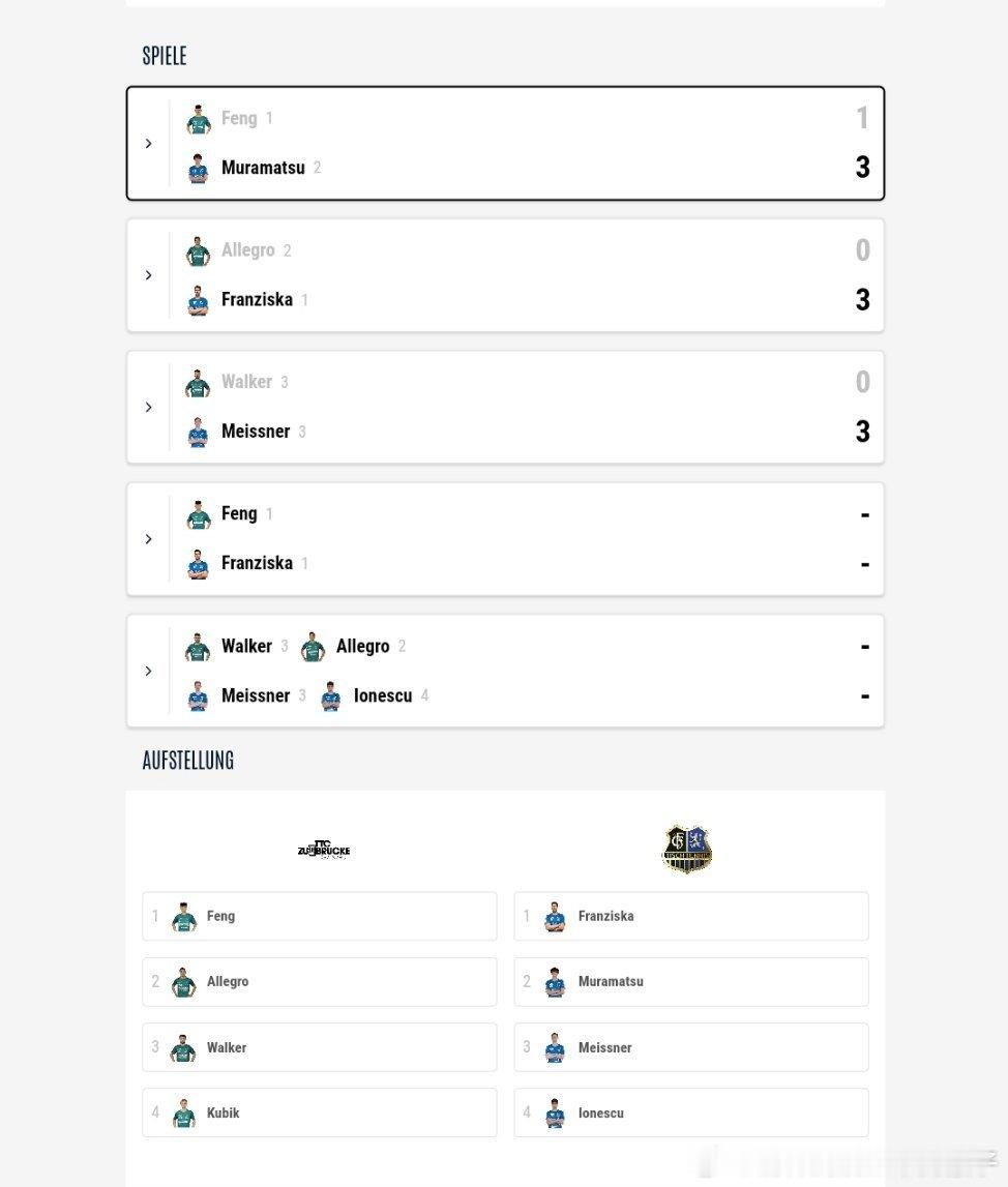 2025-2026赛季德甲乒乓球联赛第九轮：萨尔布吕肯三比零格瑞扎村松雄斗3比1