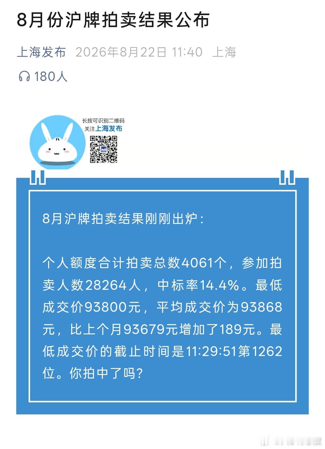 很近没关注上海车牌拍卖了，感觉最近几年都是9万多成交价，但是参与拍卖人数从之前单