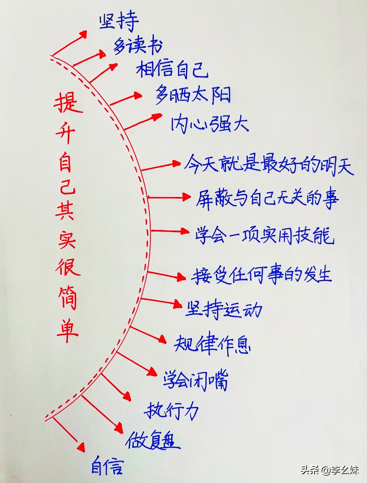 你能做到几点？