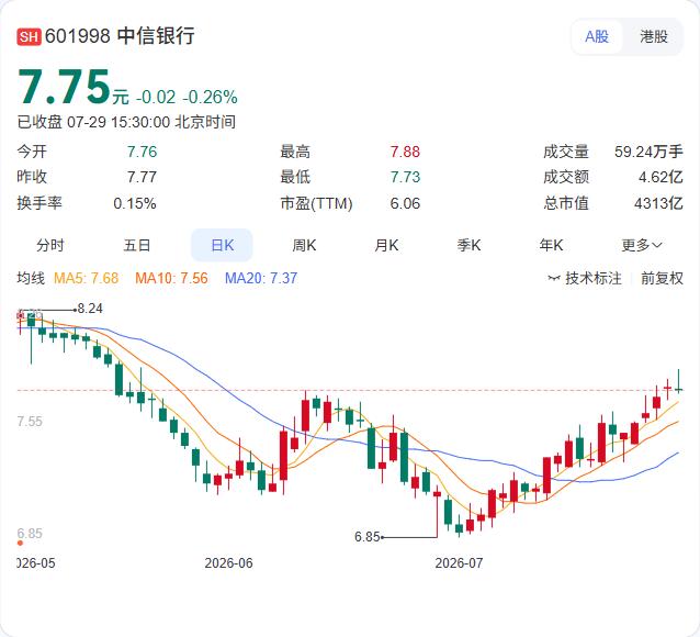 ST三木及其全资子公司三木建发被中信银行福州分行起诉，涉案金额合计约7780.0