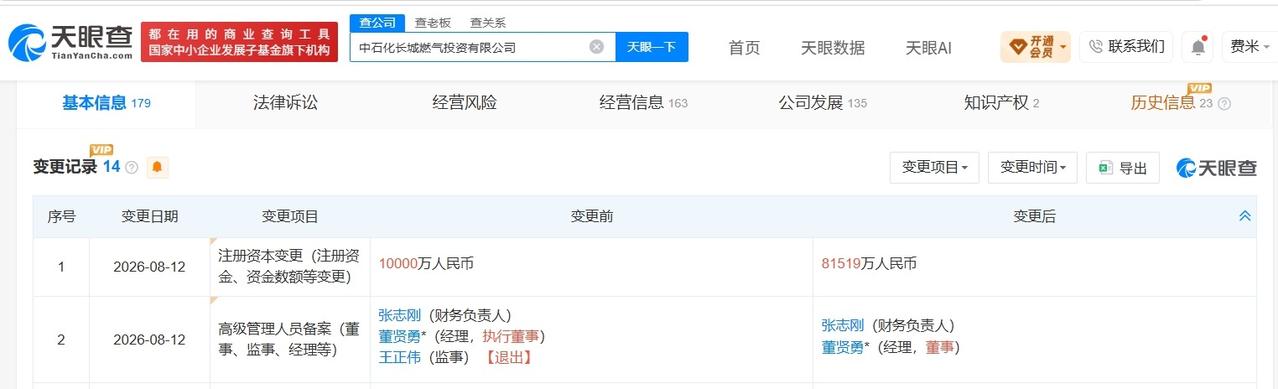 【中石化旗下长城燃气投资公司增资至8.2亿 增幅约715%】
天眼查工商信息显示
