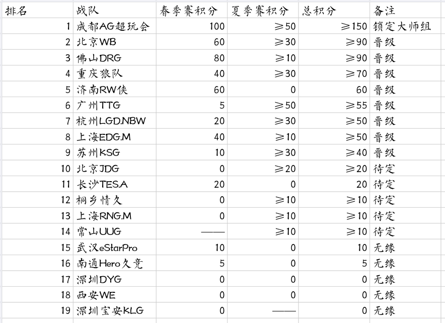 瓜友速报 年总积分更新 ​​​