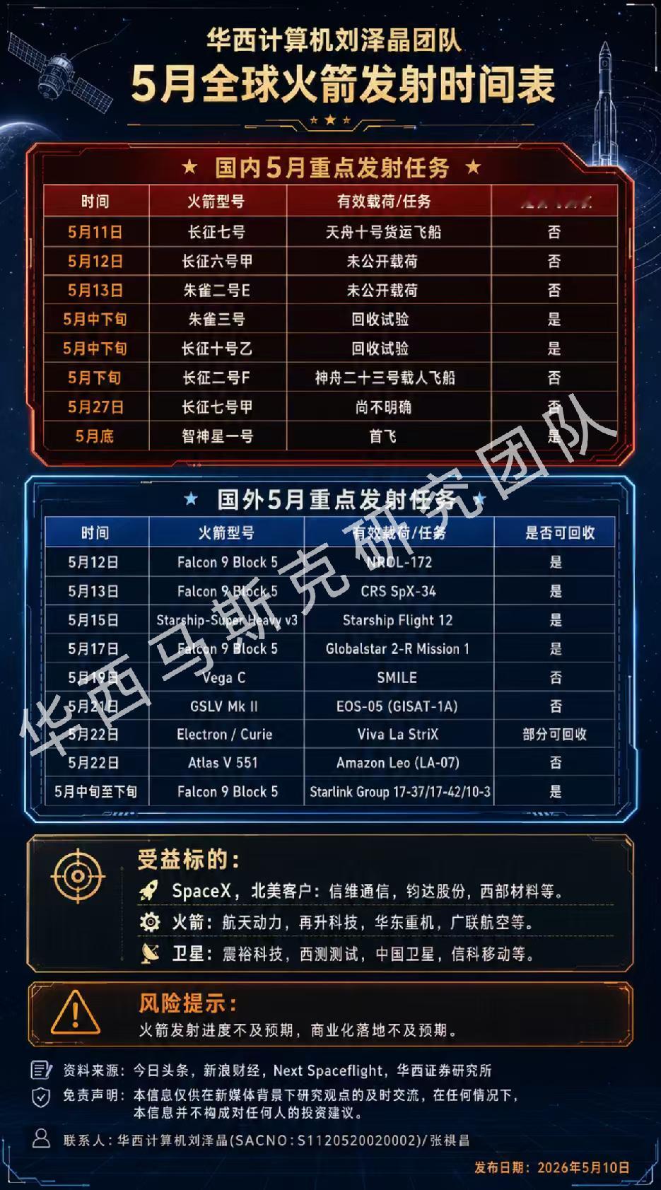 5月全球火箭发射时间表一览（华西证券） 