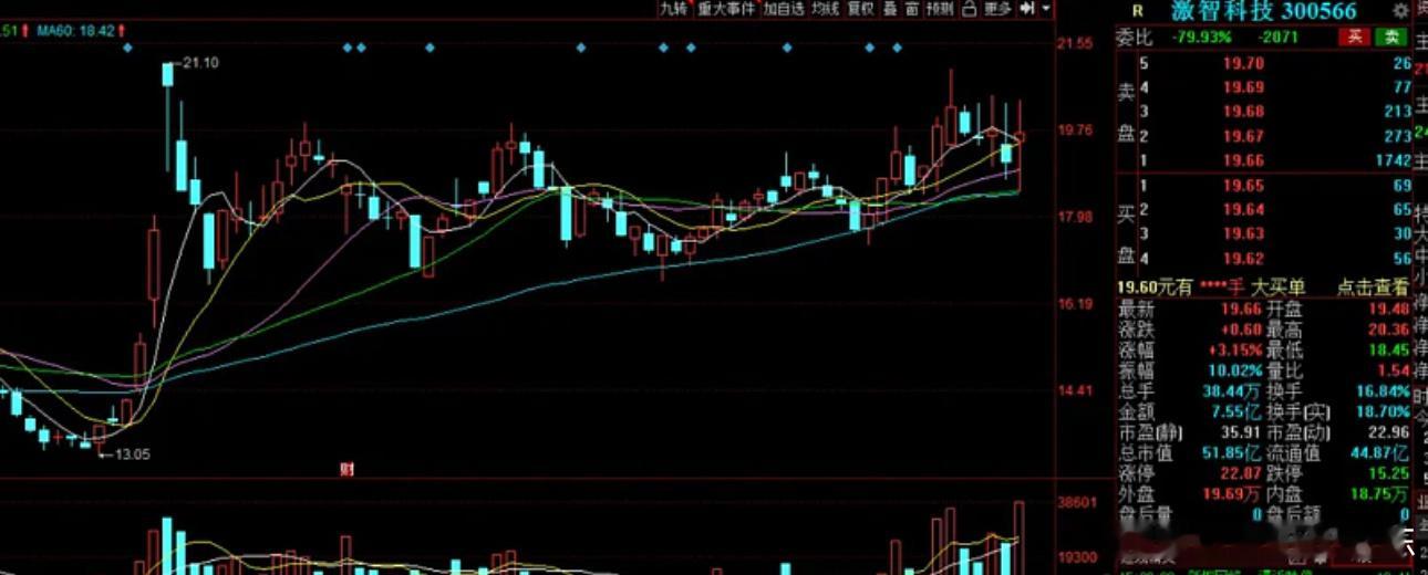 $激智科技(SZ300566)$基本分析：公司的主营业务是研发、生产、销售光学膜