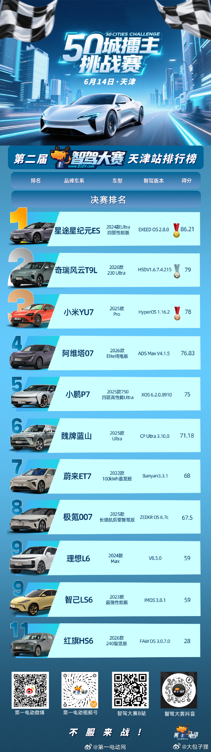 供应商真的开始超越自研了么？第二届智驾大赛 小包子狸最近要期末考试了，没法看节目