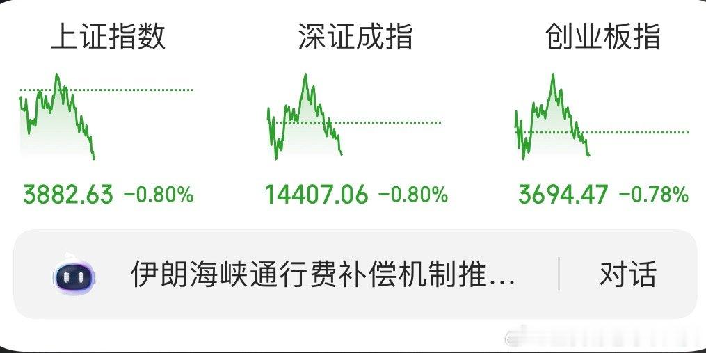 昨天为什么我明确讲了不补仓？你看他们今天这个鬼样子a股基金