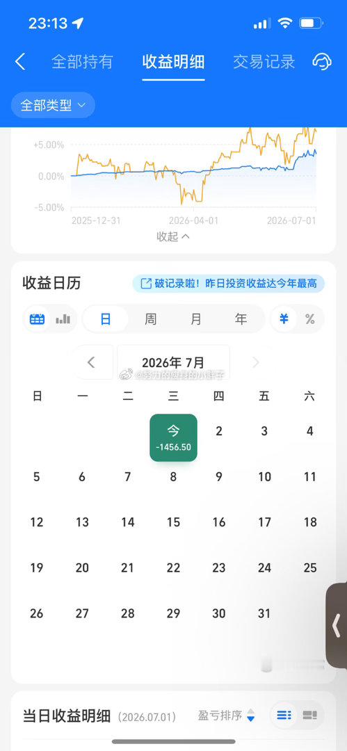 7月的第一天，这么对我好吗