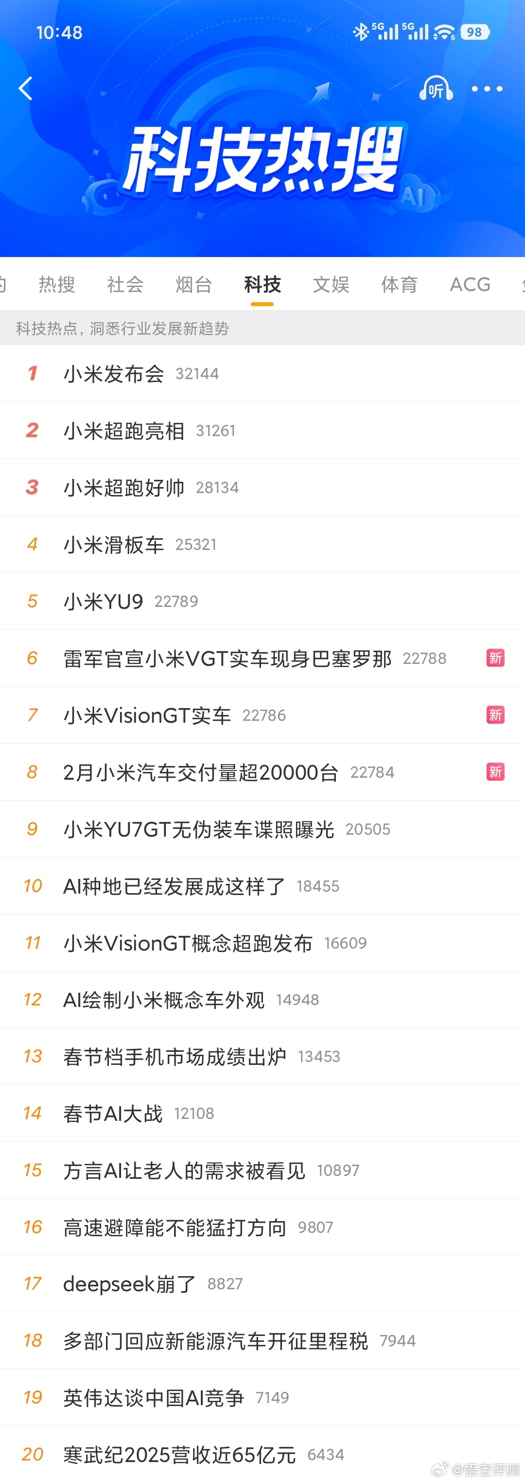 2月小米汽车交付量超20000台小米好消息不断啊！还是期待新一代SU7正式发售！