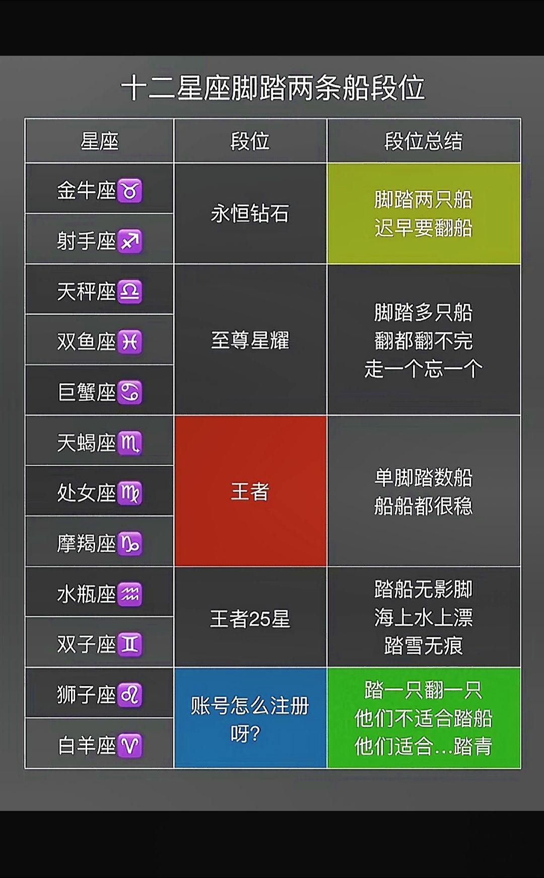 狮子 白羊 你们说的啥啊？带上我们呗
#关于十二星座的小秘密