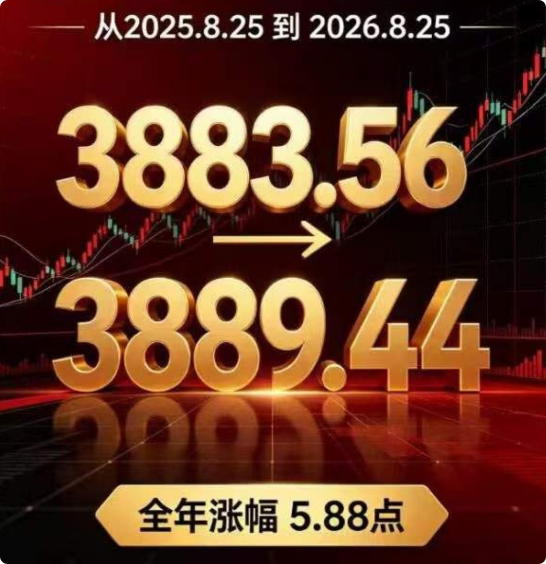 A股成交1.83万亿缩量1756亿网上看到的，我一查上证还真是，不是一直说牛市么