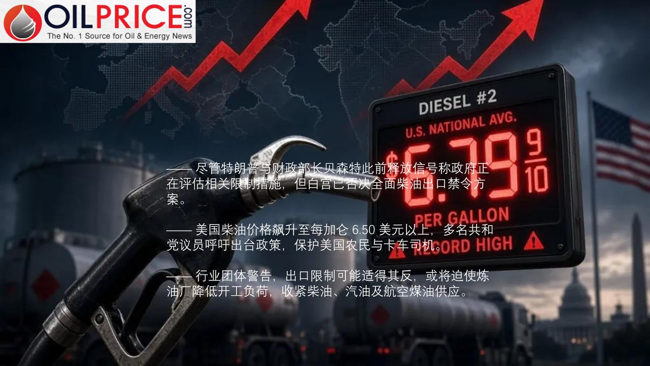 油价突破 6.50 美元 / 加仑，白宫否决柴油全面出口禁令

美国白宫于周三（