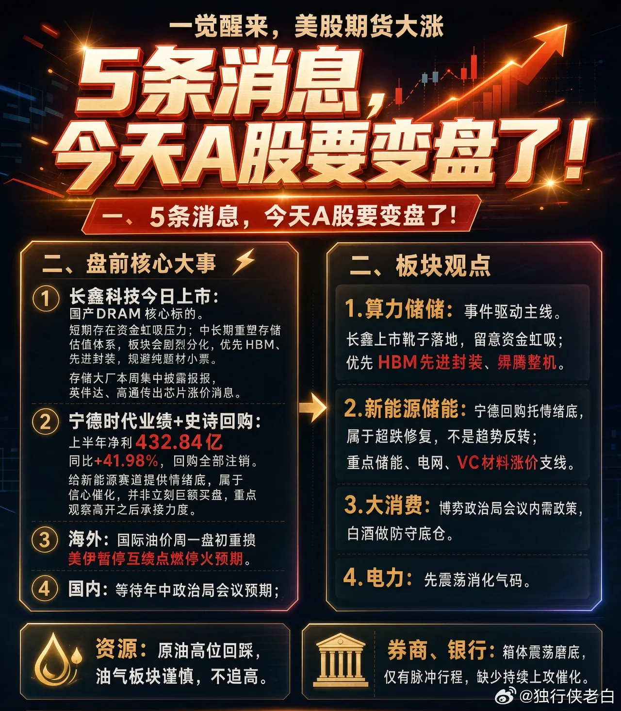 一觉醒来,美股期货大涨,5条消息,今天A股要变盘了！一、盘前核心大事1.长鑫科技