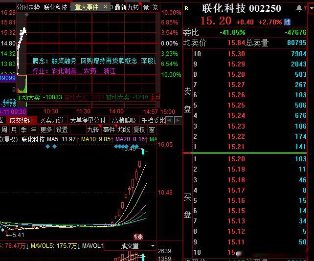 开的还不错，联化大哥居然能开红盘 ​​​