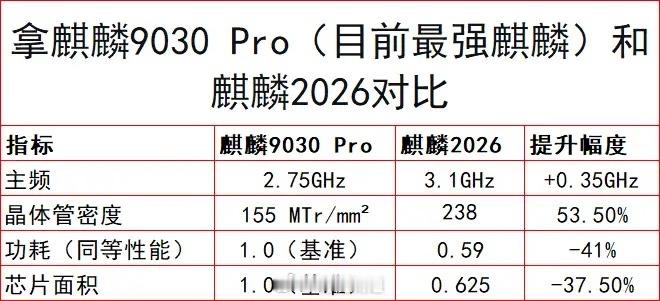 重磅解读：华为韬定律V2正式落地！核心逻辑、行业变革与细分投资机会全梳理周末半导