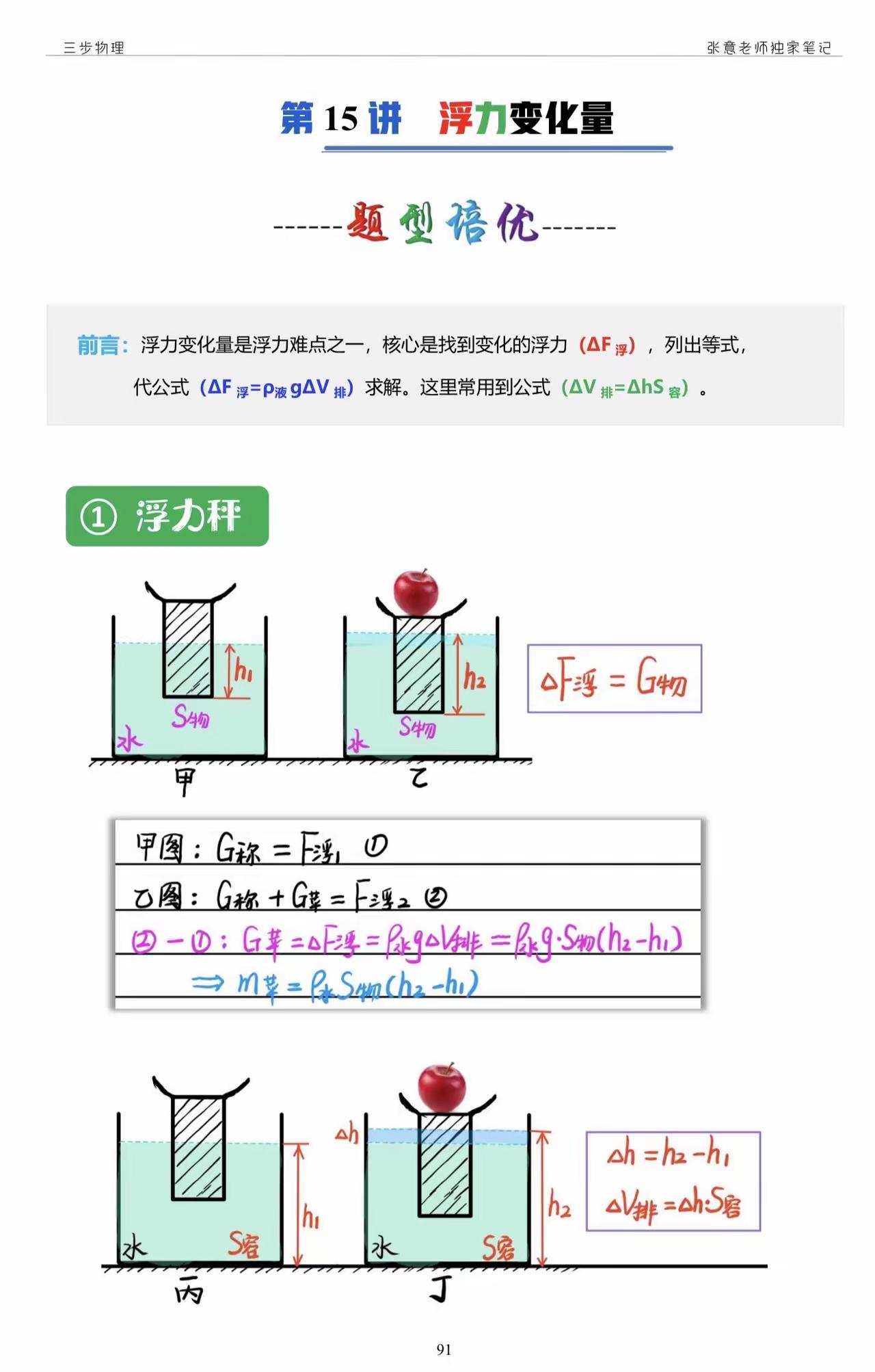 浮力笔记