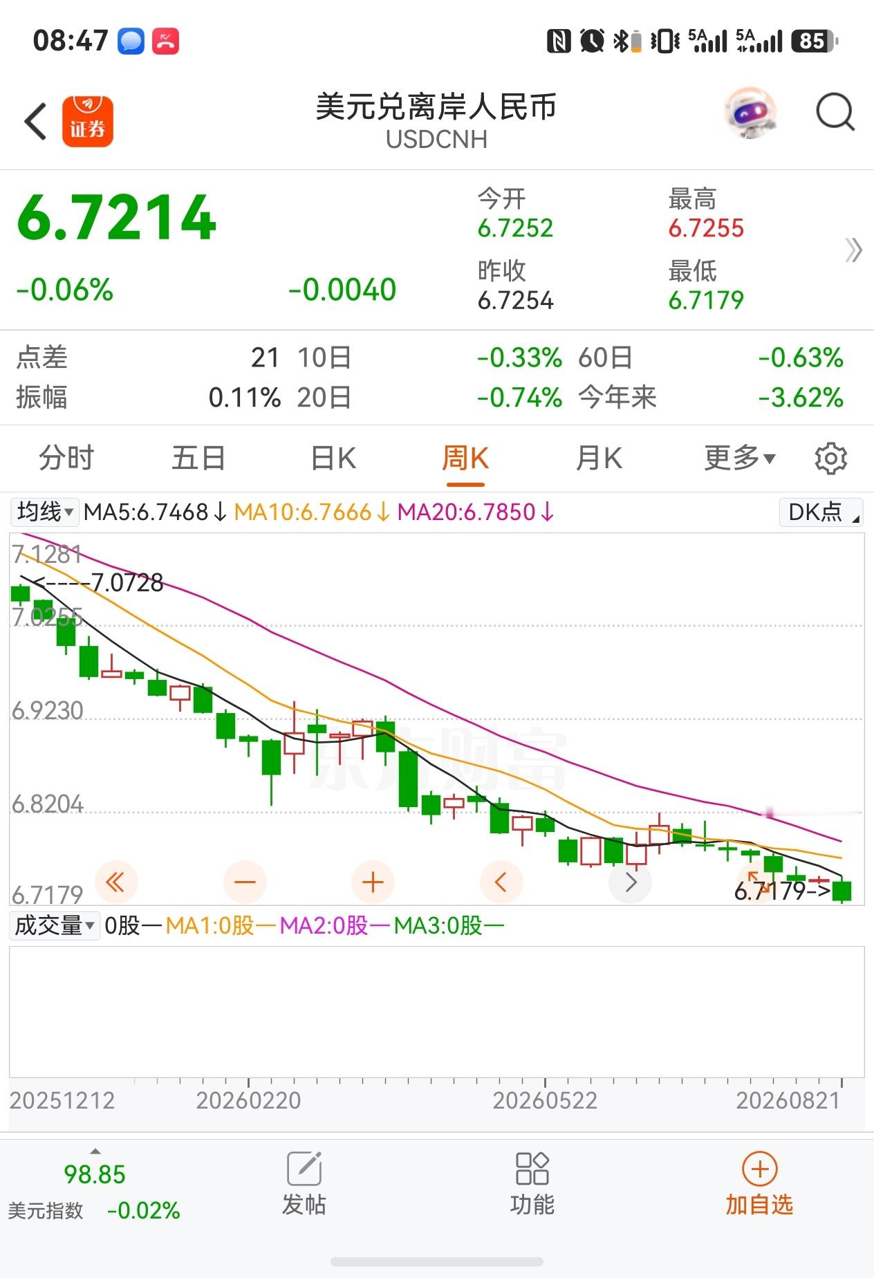 2006年散户全线看空A股，股评一片悲观，大爷在那个位置看多军工，大爷知道我们需