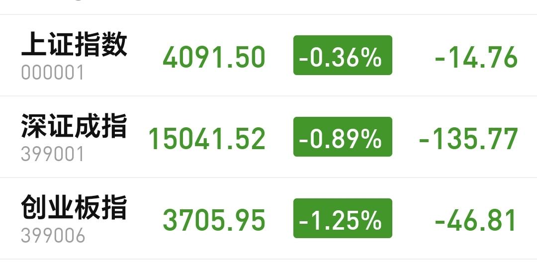基金：创新药板块和机器人板块
市场指数小幅度震荡当中，到现在为止都还是正常的波动