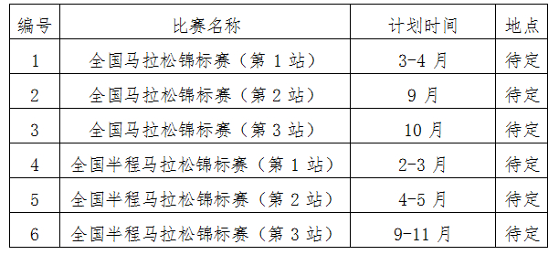 2025年全国马拉松锦标赛缩减数量，全马3场，半马3场，你觉得哪些赛事能申办成功